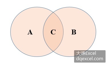 VBA vs Python语法双语对照学习: 集合相关概念